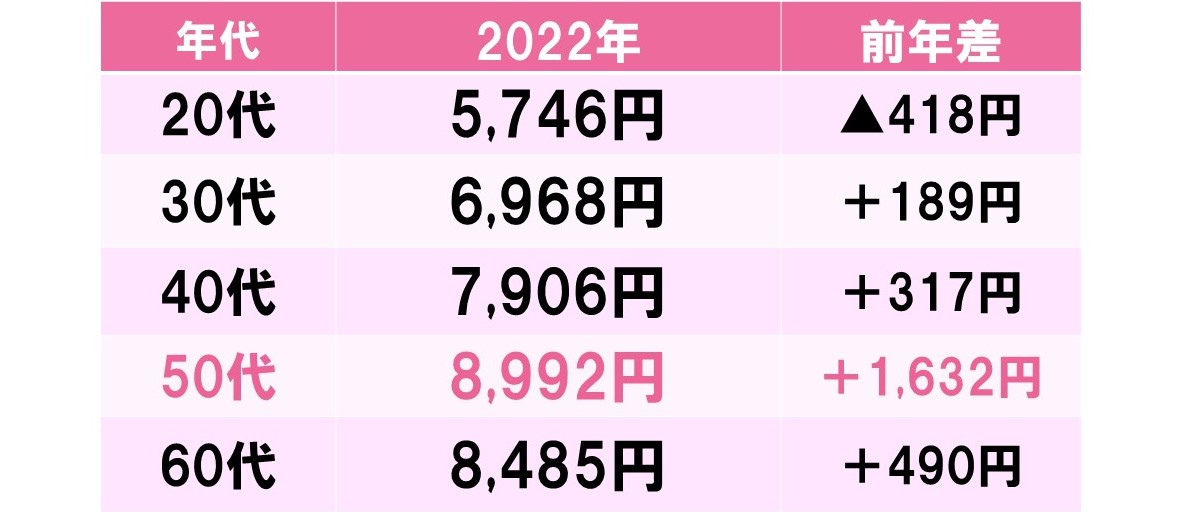 エステのおすすめのフランチャイズ人気ランキング BEST5 【詳細解説】2024年 -