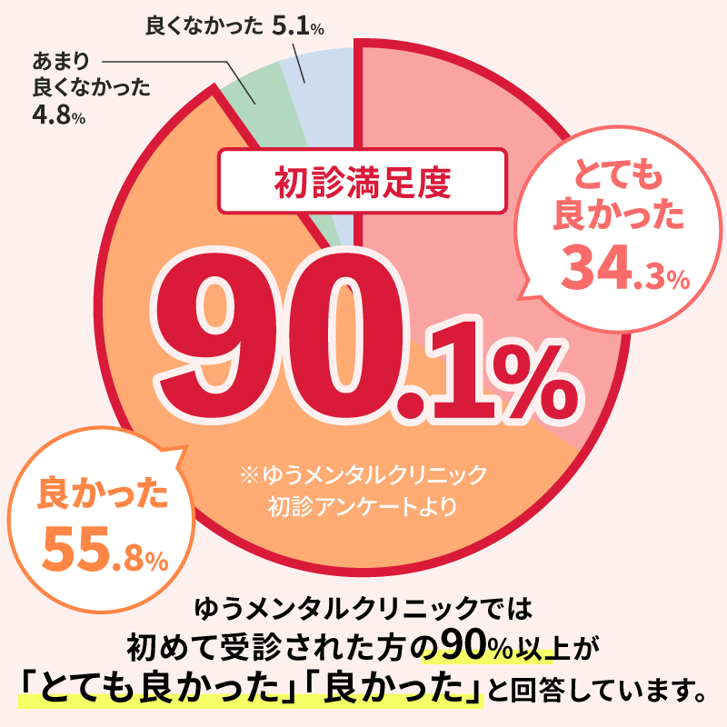 ひたち野うしく駅（茨城県）のクリニック・病院一覧｜ドクターズ・ファイル