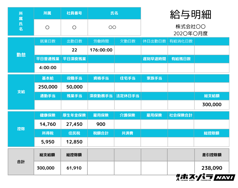 徹底解説】ホストクラブの内勤とは？仕事内容や給料・勤務時間まで網羅 - ホストクラブ経営ナビ