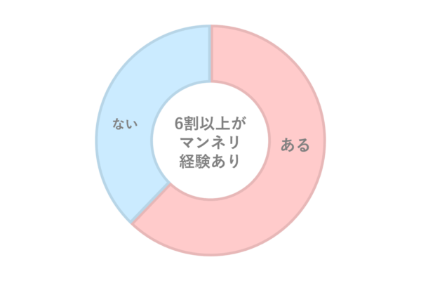 駿河屋 -【アダルト】<中古>刺激生活 熟年マンネリ夫婦の為の刺激的ナイトライフ 奥様が始めての痴女に挑戦編（ＡＶ）