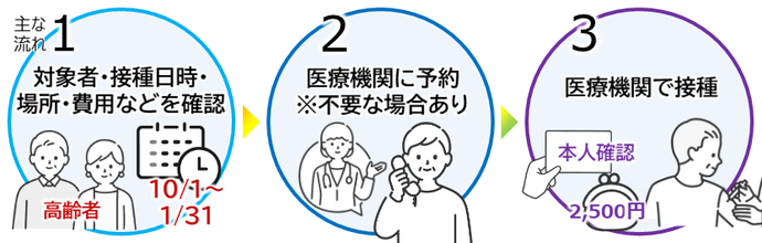 関東のさつき内科クリニック の求人100 件