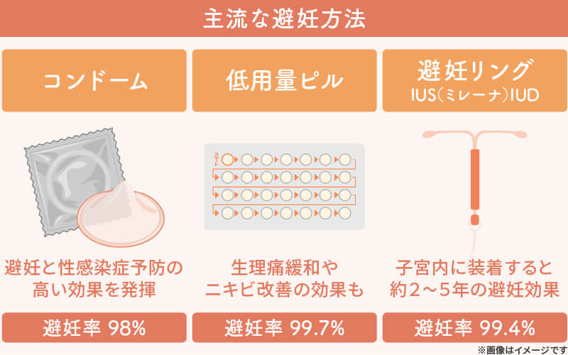 コンドームが破れたときの妊娠確率は？対処法や避妊の失敗例を紹介します | 【公式】EMISHIA