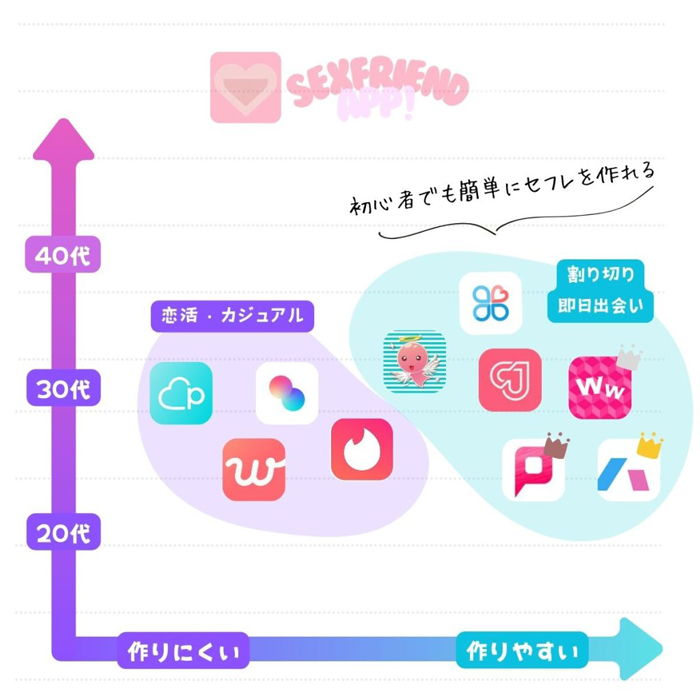 再現率高め】セフレの作り方徹底解説＆おすすめセフレアプリ9選