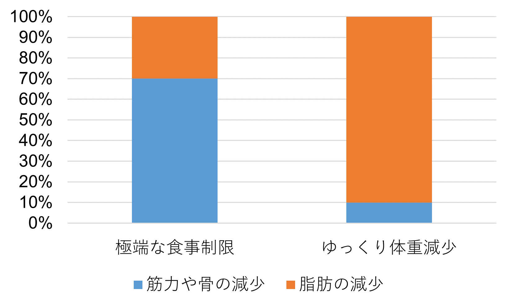 東大阪で話題の器まで食べる新感覚パフェ！？【#ダイエットは明日から】に行ってみた。