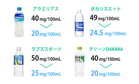 大塚製薬 ポカリスエットイオンウォーター500ml（大塚製薬）の口コミ・レビュー・評判、評価点数 | ものログ