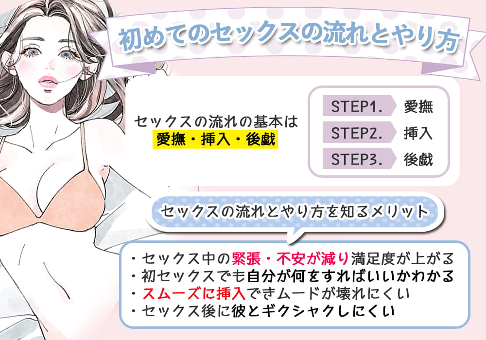 正しい前戯のやり方は？手順やコツ、かけるべき時間も解説 |【公式】ユナイテッドクリニック