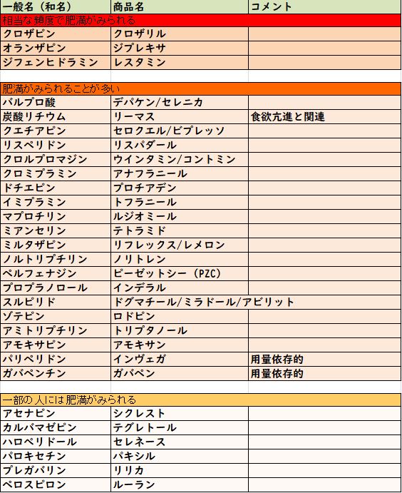 ﾜｲﾊﾟｯｸｽ錠0.5 100錠(ﾌｧｲｻﾞｰ)向 –