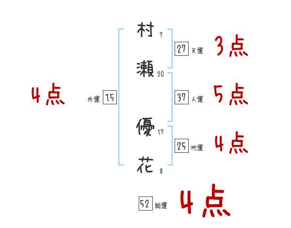 村瀬心椛 最年少で銅メダル「学校に行って友達にメダルをかけてあげたい」【五輪スノーボードビッグエア】｜テレ東スポーツ：テレ東