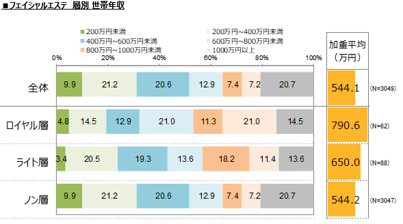 諦めなければ お肌は、何歳からでも変われます ・