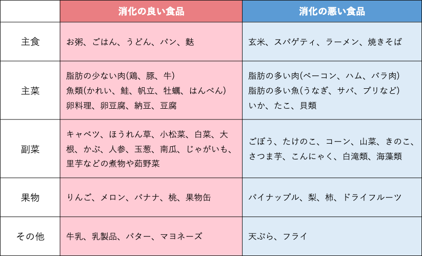 車麩のフレンチトーストは、水で戻さない！〜乾物料理のプロのレシピ - サカイ優佳子公式ホームページ〜未来につながる食育を