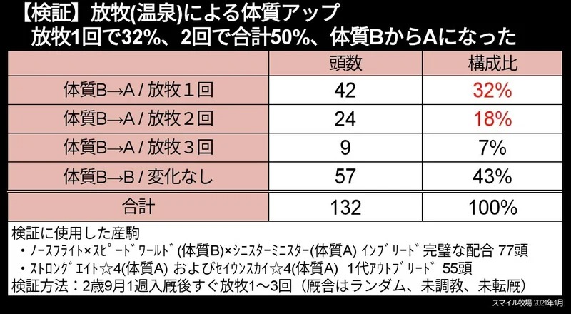 知っていますか？坂路調教の「15-15」｜