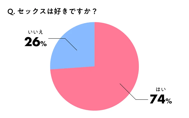 年上好き女性に聞いたセックスしたいおじさんと嫌なおじさんの違いのアンケート結果