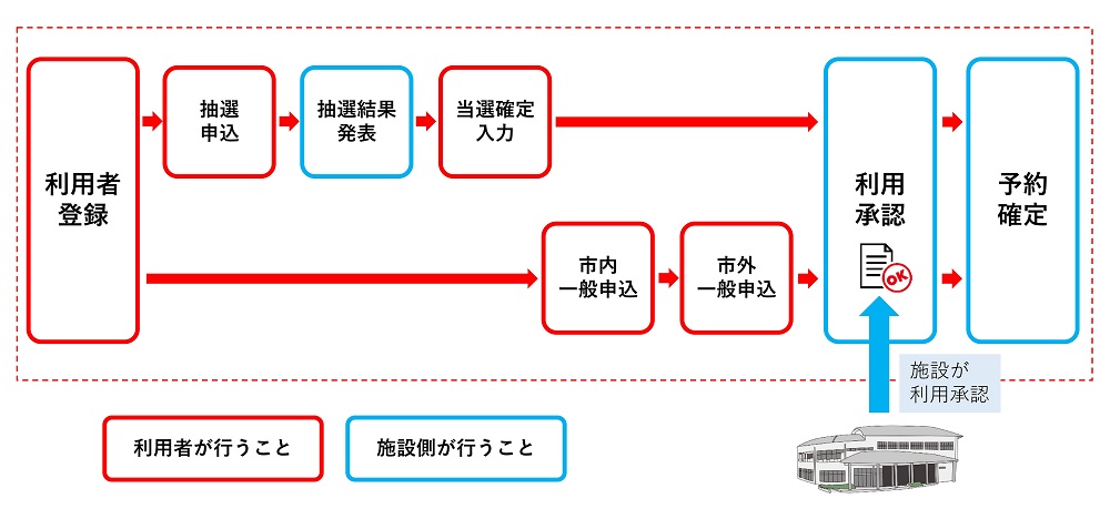 朝宮公園ゲートボール場 - 春日井市朝宮町/スポーツ施設 |