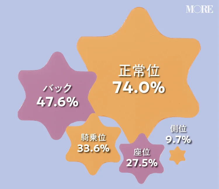 刺激的！セックスで変態プレイ！いつもよりエロくて興奮する方法5つ | リア女ニュース