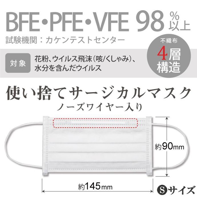 マスク 不織布 使い捨て 90枚 まとめ売り