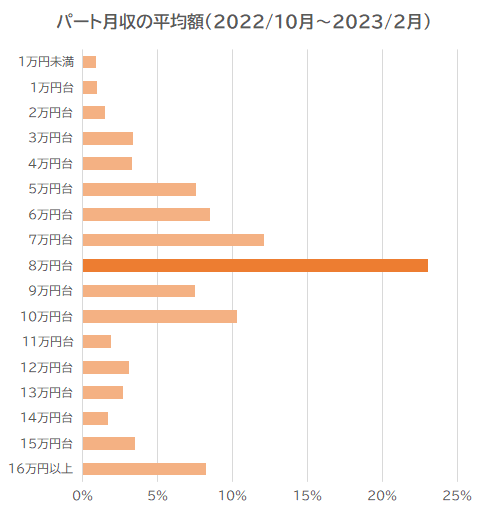 50代女性必見！長く続けられるパート15選と仕事探しのコツ - しゅふJOBナビ