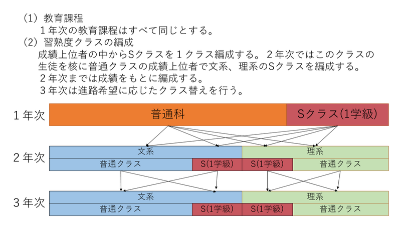 SL人吉、流し撮りⅡ | GANREF