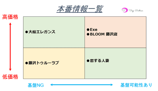 大船駅周辺の地域風俗・風習ランキングTOP2 - じゃらんnet