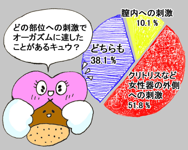 気持ちよくイクための呼吸のコツって？自分のカラダを知れば二人の幸福度はもっと高まる♡ - with