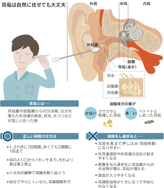 耳そうじサロンeariss-イアリス-【耳掃除・耳かき・イヤーエステ・耳つぼ】東京都目黒区