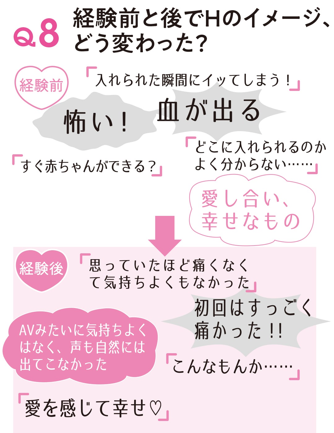 エッチの頻度、女子の4割以上は「週に1回以上」という結果に！