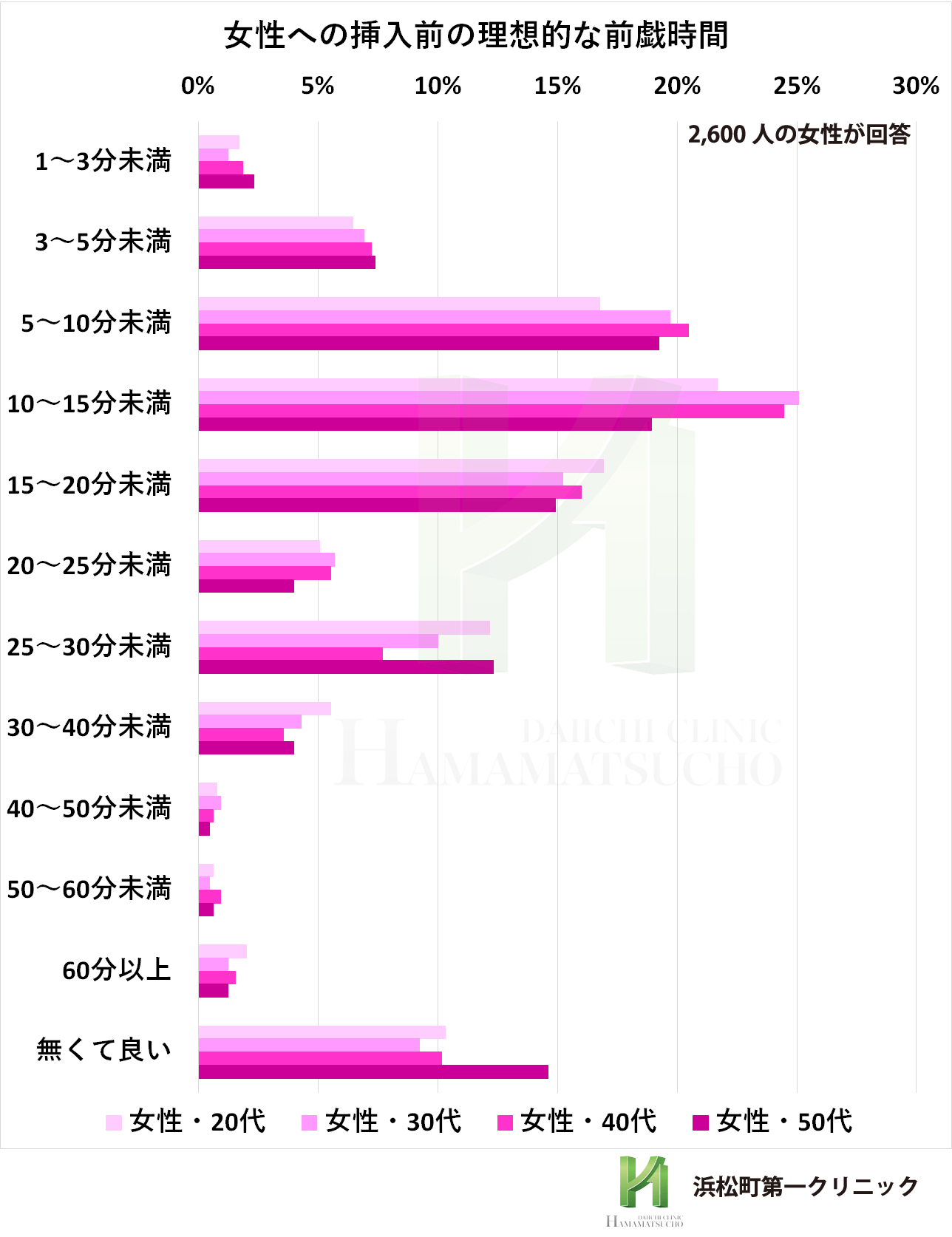 前戯のやり方！女性が教える快感テクニック- 夜の保健室