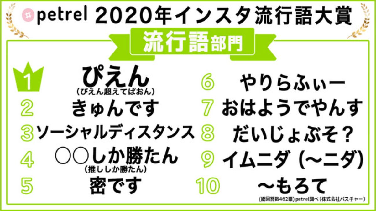 ぎゃんかわ」の意味や使い方 わかりやすく解説 Weblio辞書