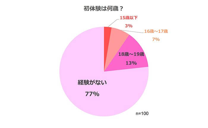 僕のデカち○がきっかけでイケイケ巨乳女子達とまさかの肉体関係にっ！！4～女子たちの初体験のお相手は～2 - きゃろっと/もえまん -