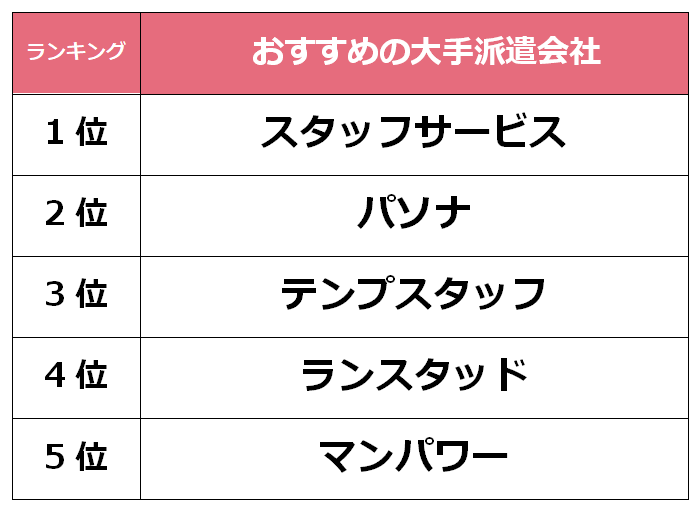 京都市のおすすめ人材派遣会社一覧｜事務職から工場・専門職まで希望職種で選べる | 株式会社ビズヒッツ