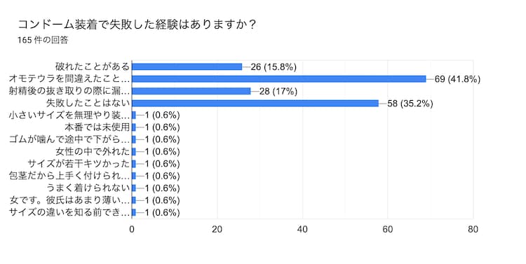 性行為中の消費カロリーやピストン速度＆回数などを管理できるスマートコンドーム「i.Con」が登場 - GIGAZINE