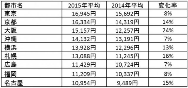 Room charges&Members | ホテルWoo札幌オフィシャルサイト