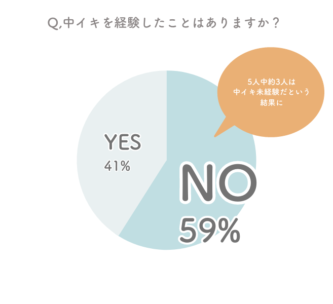 女性のオーガズムとは？ 種類・セックスでイク方法 | クリイキ・中イキ・奥イキって？ ｜