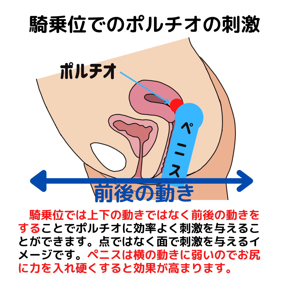 その騎乗位 痛がらせていない？ | 【きもイク】気持ちよくイクカラダ