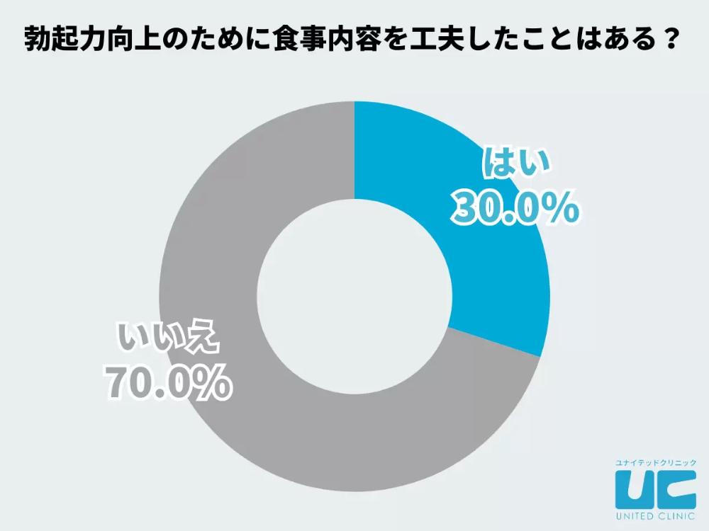 医者が解説】寝ている間に女性も勃起する？朝勃ちは○○が原因？ - YouTube