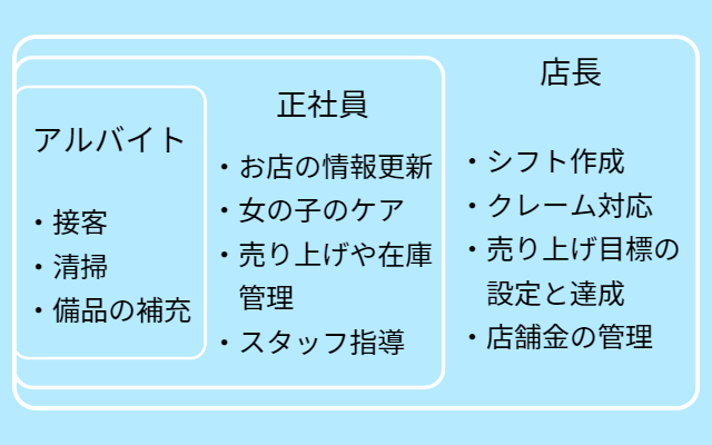 神奈川県のヘルス店員・男性スタッフ求人募集！高収入バイト特集！ | 風俗男性求人FENIXJOB