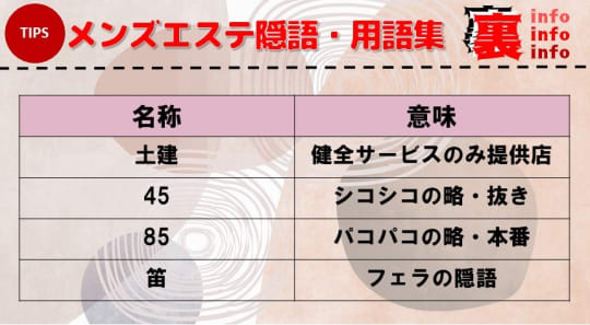 名古屋メンズエステの裏オプ情報！抜きあり本番や円盤・基盤あり店まとめ【最新口コミ評判あり】 | 風俗グルイ