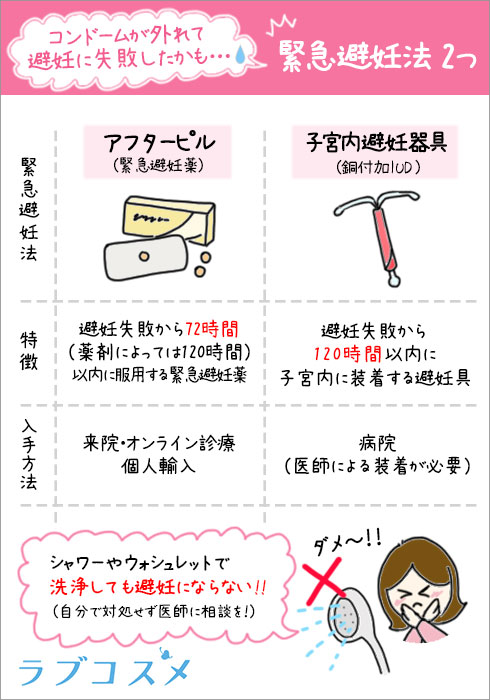 コンドームが子宮の奥に残ることはありますか？ | 女性のための医療相談掲示板【婦人科】 -