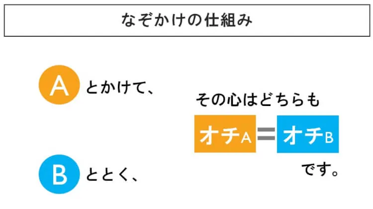 紺野ぶるまに聞いてみたシリーズ❷, #ちんこなぞかけ　#下ネタ論, #初代芽吹きました　#壁に向かって話してる