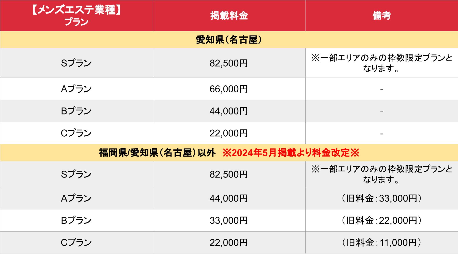 優良メンズエステ店を探したい方必見！口コミ評判サイトのメンエス