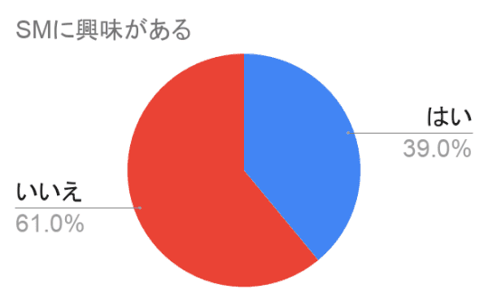 SMの定番である鞭を使ったプレイを解説！安全な鞭責めのやり方も紹介｜風じゃマガジン