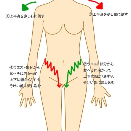 そけい部のマッサージ、なにがいいの？「やり方まとめ」 | 美的.com