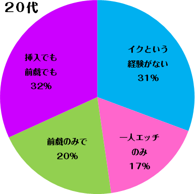 セックスでイクとはどんな感覚？女性がイク寸前にはどうなる？ | Ray(レイ)