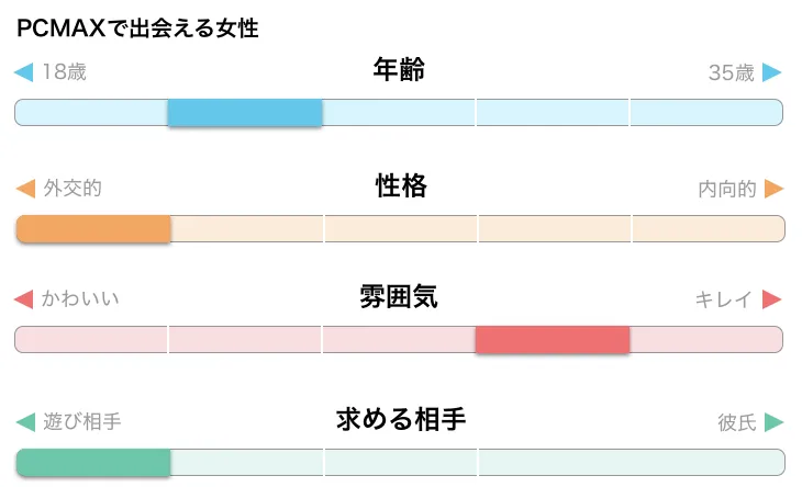 出会い系での最初だけ2万とは何？出会い系を5年使い倒した達人が実体験から解説 - ペアフルコラム