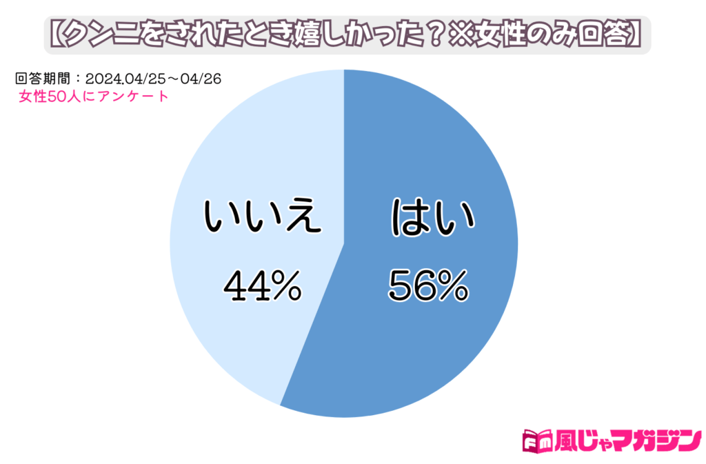 女性からおねだりされるクンニの気持ちいいやり方9選