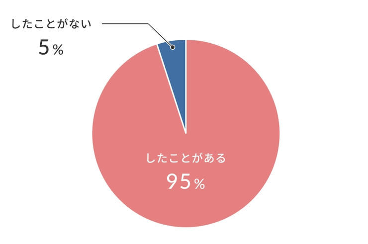 オナニー（自慰行為）のしすぎでEDになる？適切な頻度や毎日するリスクを紹介 |【公式】ユナイテッドクリニック