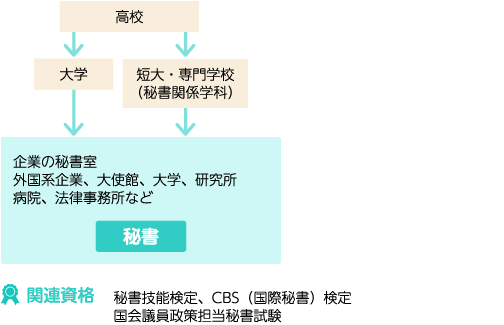 結城彩雨文庫２ 肛虐秘書室 笠間しろう絵 フランス書院｜Yahoo!フリマ（旧PayPayフリマ）