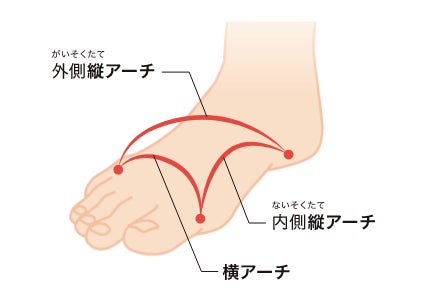 ハイブリッド脱毛で-4°Cに冷やし、産毛も濃い毛も安心して脱毛ができるサロン | Cherry The