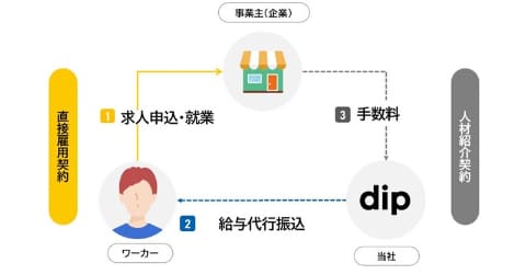 HITOWAフードサービス株式会社(勤務地：イリーゼ浦安)の洗い場&盛付のバイト・アルバイト求人情報｜マイナビバイトで仕事探し