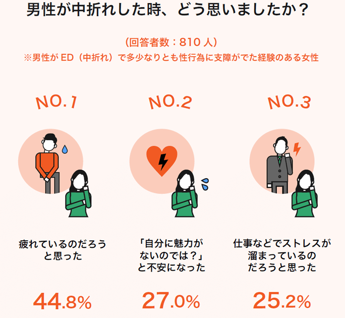 勃起障害（ED）｜原因・症状・対策・予防法｜大正健康ナビ｜大正製薬