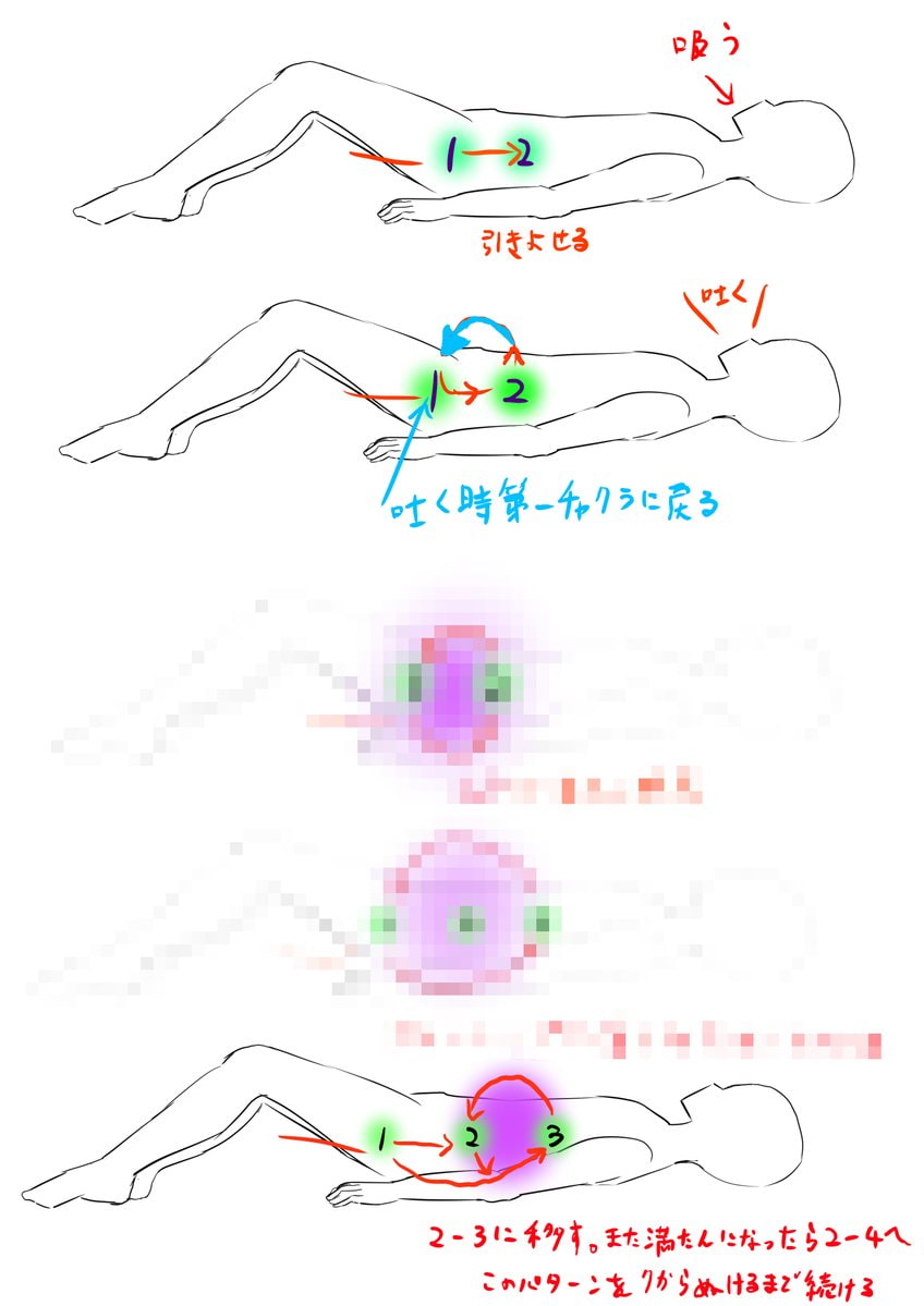 メスイキ×ドライオーガズム:男の二大快感革命(ヒメゴト) - FANZA同人